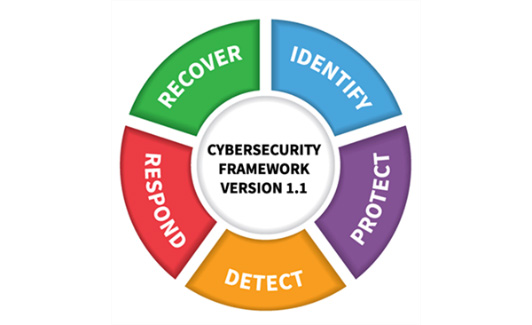 National Institute of Standards and Technology (NIST)